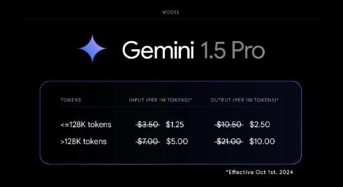 谷歌Gemini 1.5 AI 模型全新升级，字节跳动/微美全息加速AI驱动数字化变革