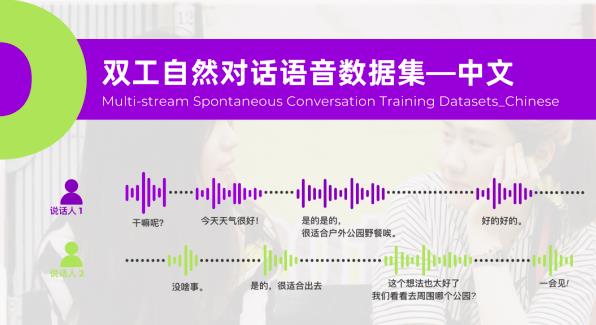 数据开源 | 高质量双工自然对话中文语音数据集，引领AI实时交互新体验